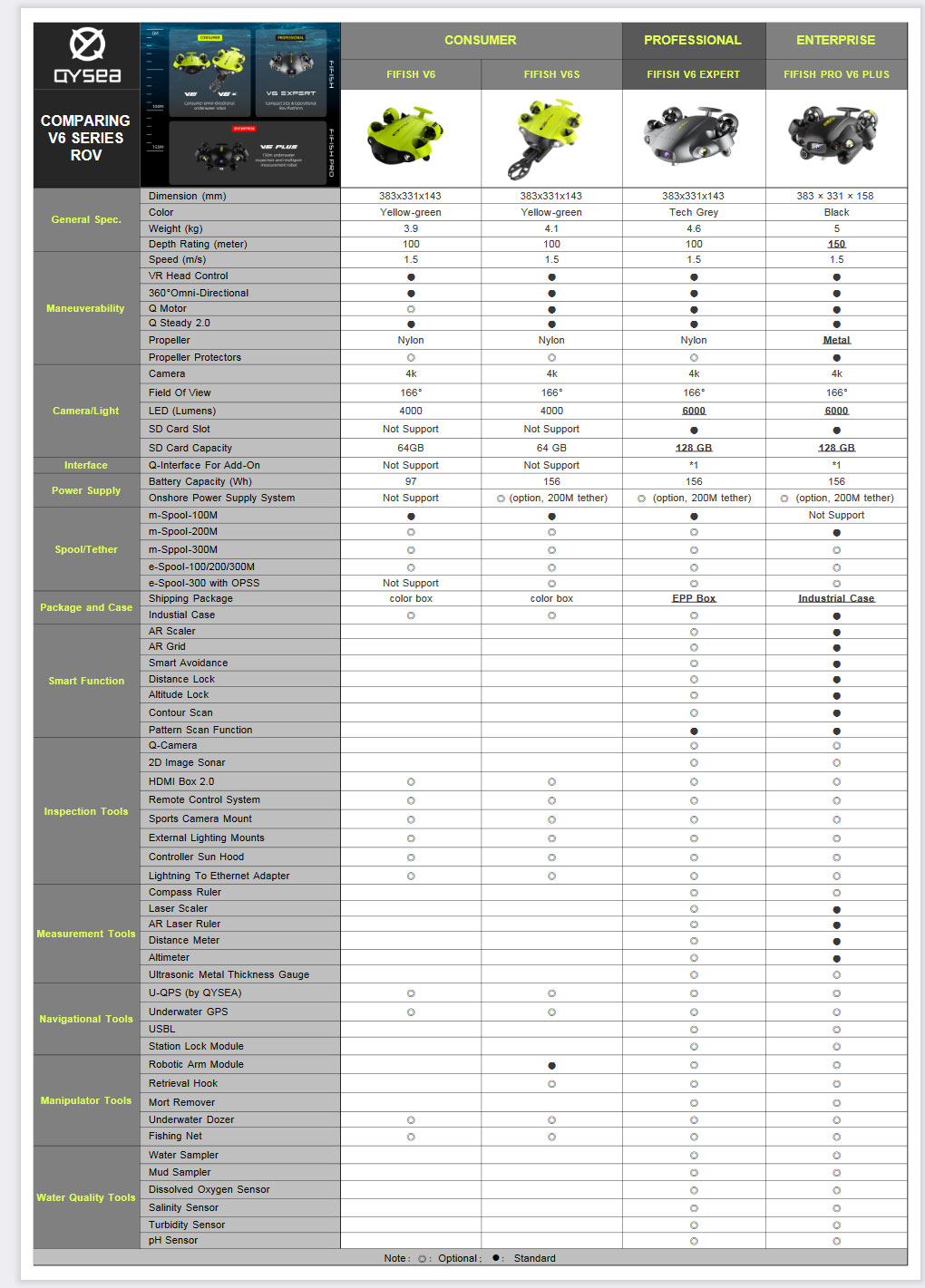 fifish-v6-expert-underwater-drone-comparison.jpg