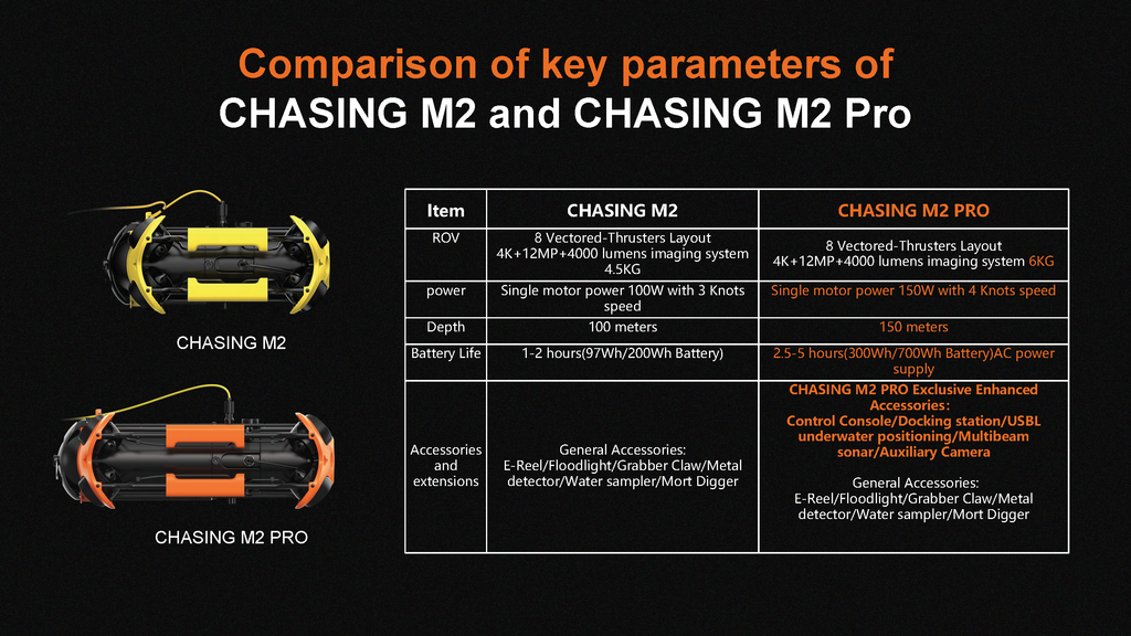 metal-detector-underwater-drone-chasing-m2-pro.png